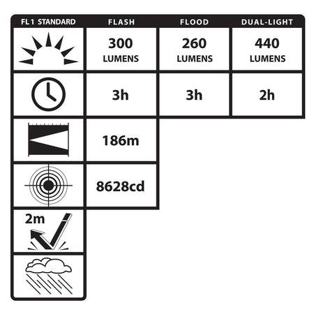 NSR-2492: Multi-Purpose Rechargeable Dual-Light Work Light