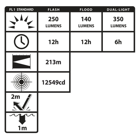 NSR-2522RM: Rechargeable Dual-Light Flashlight w/Dual Magnets