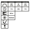 XPP-5566GX: [Zone 0] INTRANT® IS Dual-Light Angle Light - 3 AA