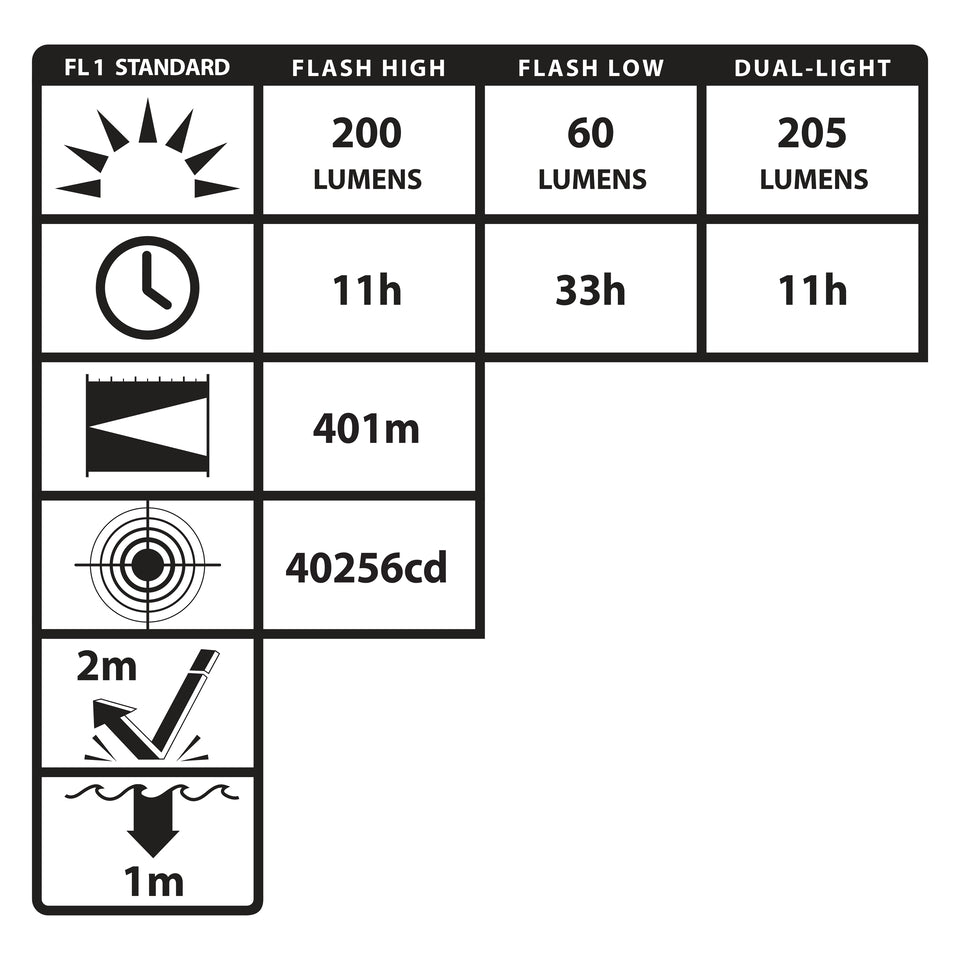 XPP-5566GX: [Zone 0] INTRANT® IS Dual-Light Angle Light - 3 AA