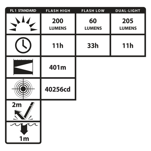 XPP-5566GX: [Zone 0] INTRANT® IS Dual-Light Angle Light - 3 AA