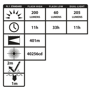 XPP-5566RX: [Zone 0] INTRANT® IS Dual-Light Angle Light - 3 AA