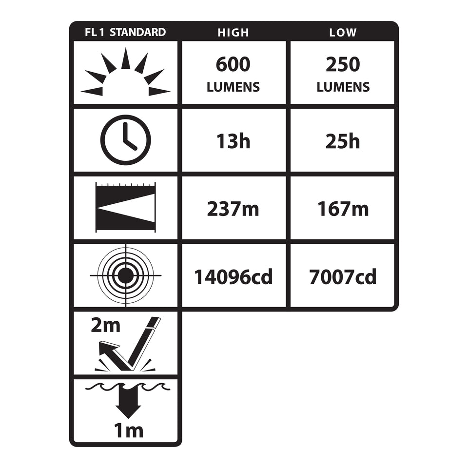 INTEGRITAS Intrinsically Safe Rechargeable Lantern w/Magnetic Base