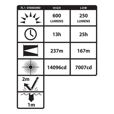 XPR-5584GMX: [Zone 0] INTEGRITAS™ 84 IS Rechargeable Lantern w/Magnetic Base