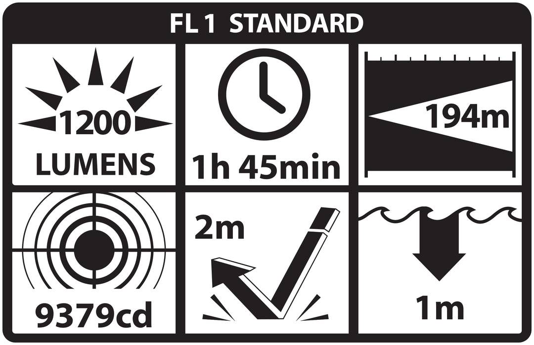 TWM-30FD: Flat Dark Earth Tactical Weapon-Mounted Light
