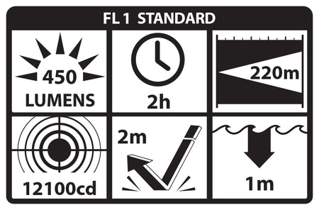 LGL-150: Compact Long Gun Light Kit