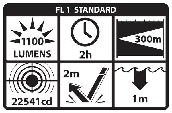 LGL-160: Full Size Long Gun Light Kit