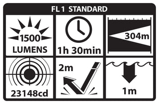 LGL-170: Rechargeable Full-Size Long Gun Light Kit - (2) 18650