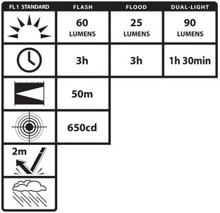 NSP-1400B: Dual-Switch Dual-Light™ Flashlight - 2 AAA