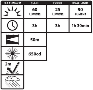 NSP-1400R: Dual-Switch Dual-Light™ Flashlight - 2 AAA