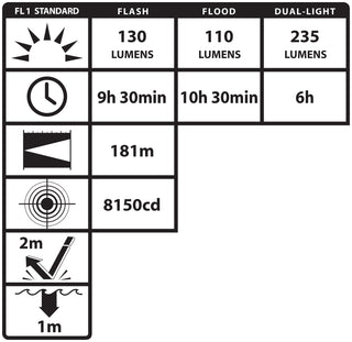 NSP-2422R: Dual-Light Flashlight w/Dual Magnets