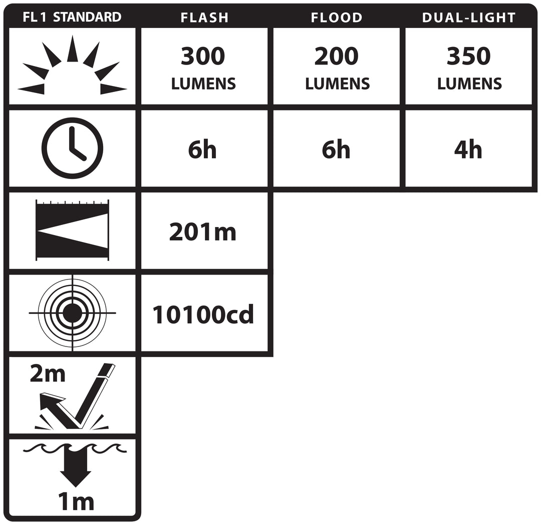 NSP-2424YMX: Dual-Light Flashlight w/Dual Magnets - 3 AA