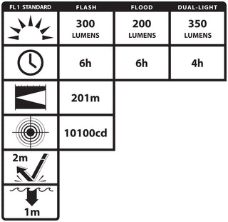 NSP-2424YMX: Dual-Light Flashlight w/Dual Magnets - 3 AA