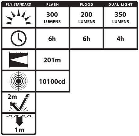 NSP-2424GMX: Dual-Light™ Flashlight w/Dual Magnets - 3 AA