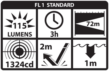 NSP-410: Adjustable Beam Flashlight – 1 AA