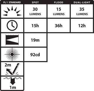 NSP-4602B: Dual-Light™ Headlamp