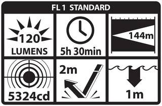 NSP-4603B: Multi-Function Headlamp