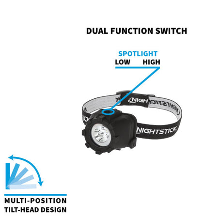 NSP-4605B: Multi-Function Headlamp