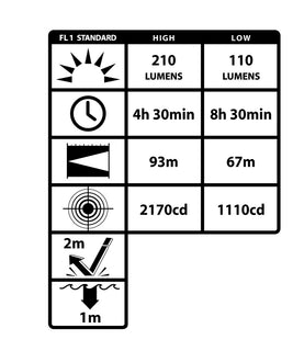 NSP-4610B: Multi-Function Headlamp