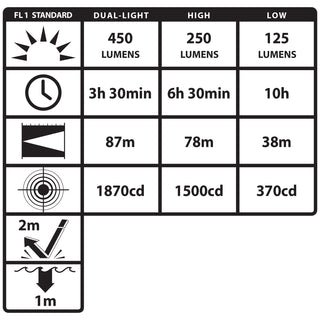 NSP-4616B: Low-Profile Dual-Light Headlamp