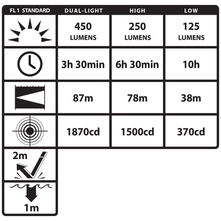 NSP-4616B: Low-Profile Dual-Light™ Headlamp