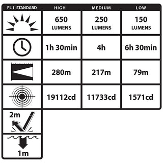 NSP-9842XL: Tactical Dual-Light™ Flashlight - 2 CR123