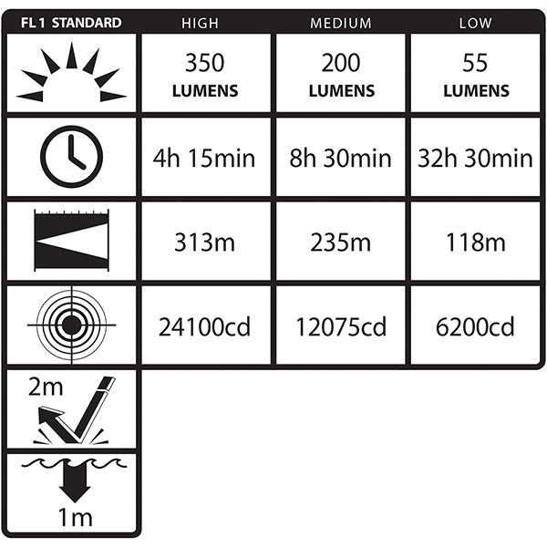 NSR-9512YLB: Polymer Multi-Function Duty/Personal-Size Flashlight - Rechargeable (light and battery only)