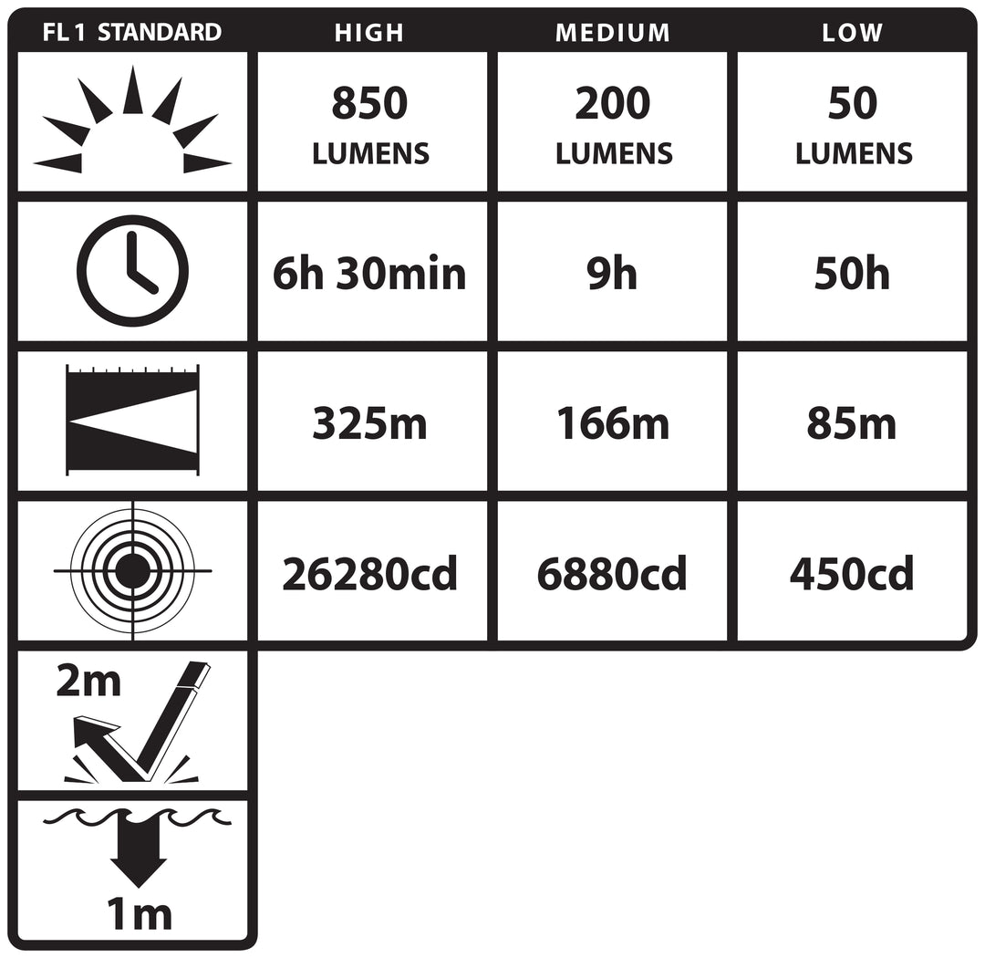 NSR-9514XLLB: Polymer Duty Size Rechargeable (light & battery only)