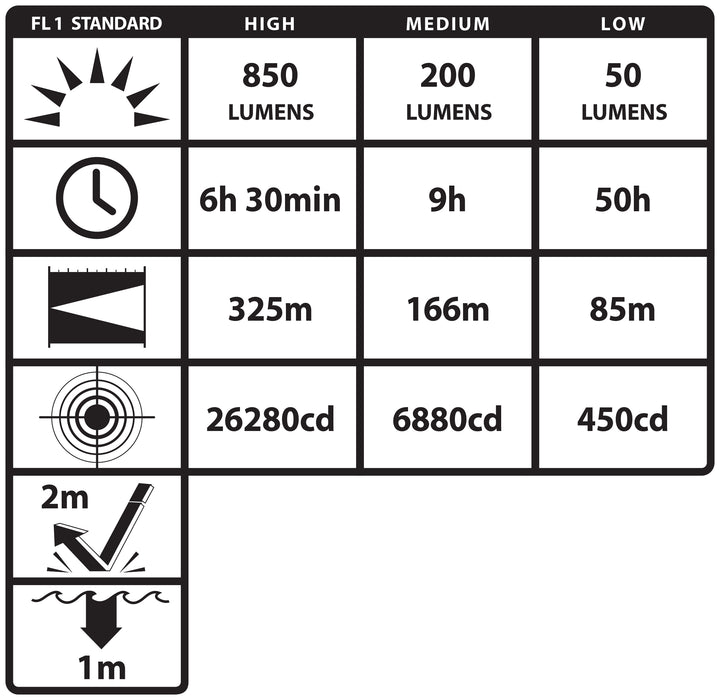 NSR-9514XLLB: Polymer Duty Size Rechargeable (light & battery only)