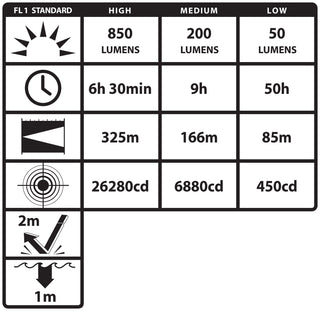 NSR-9514XLLB: Polymer Duty Size Rechargeable (light & battery only)