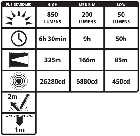 NSR-9514XLLB: Polymer Duty Size Rechargeable (light & battery only)