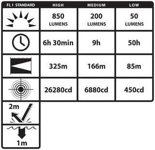 NSR-9514XLDC: Polymer Duty Size Rechargeable Flashlight (no AC)