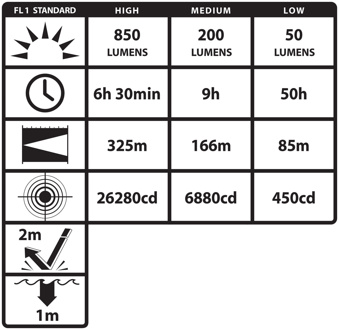 NSR-9614XLLB: Metal Duty/Personal-Size Rechargeable Flashlight (light & battery only)