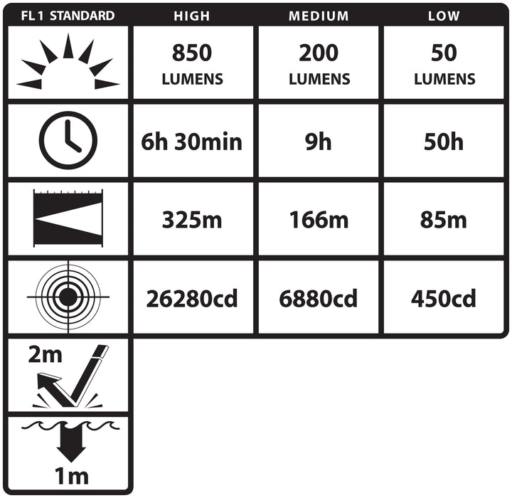 NSR-9614XLLB: Metal Duty/Personal-Size Rechargeable Flashlight (light & battery only)
