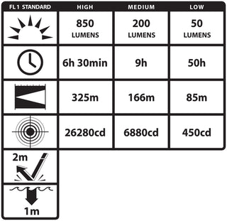 NSR-9614XLLB: Metal Duty/Personal-Size Rechargeable Flashlight (light & battery only)