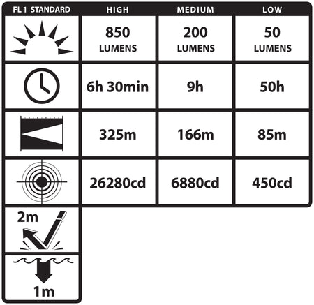NSR-9614XLLB: Metal Duty/Personal-Size Rechargeable Flashlight (light & battery only)
