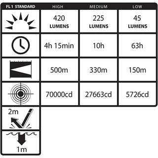 NSR-9746B: Metal Full-Size Rechargeable Flashlight