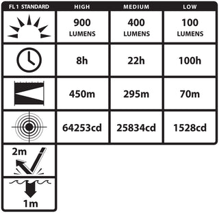 NSR-9746XLLB: Metal Full-Size Rechargeable Flashlight (light & battery only)