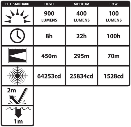 NSR-9746XLLB: Metal Full-Size Rechargeable Flashlight (light & battery only)