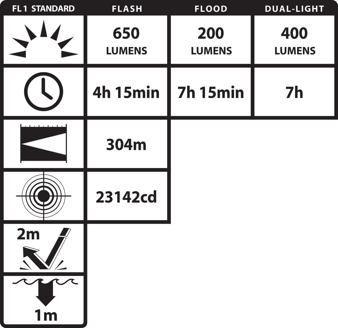 NSR-9944XLLB: Metal Duty/Personal-Size Dual-Light Rechargeable Flashlight (light & battery only)