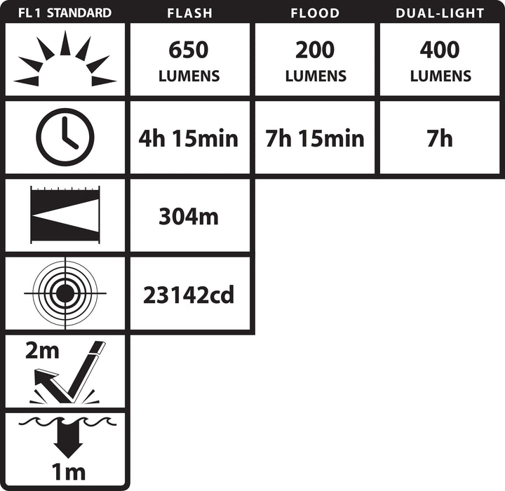 NSR-9944XLLB: Metal Duty/Personal-Size Dual-Light Rechargeable Flashlight (light & battery only)