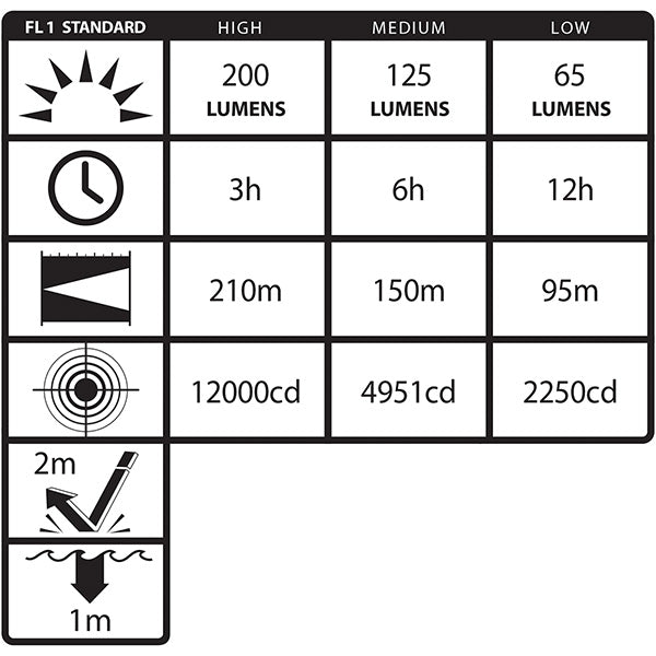 TAC-500BDC: Polymer Tactical Flashlight - Rechargeable (no AC power supply)