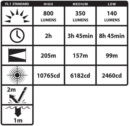 TAC-540XL: Metal Multi-Function Tactical Flashlight - 2 CR123