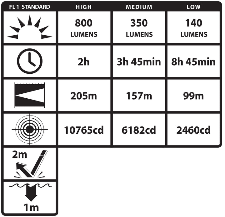 TAC-560XLDC: Metal Multi-Function Tactical Flashlight - Rechargeable (no AC power supply)