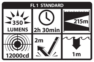 TWM-350: Tactical Weapon-Mounted Light