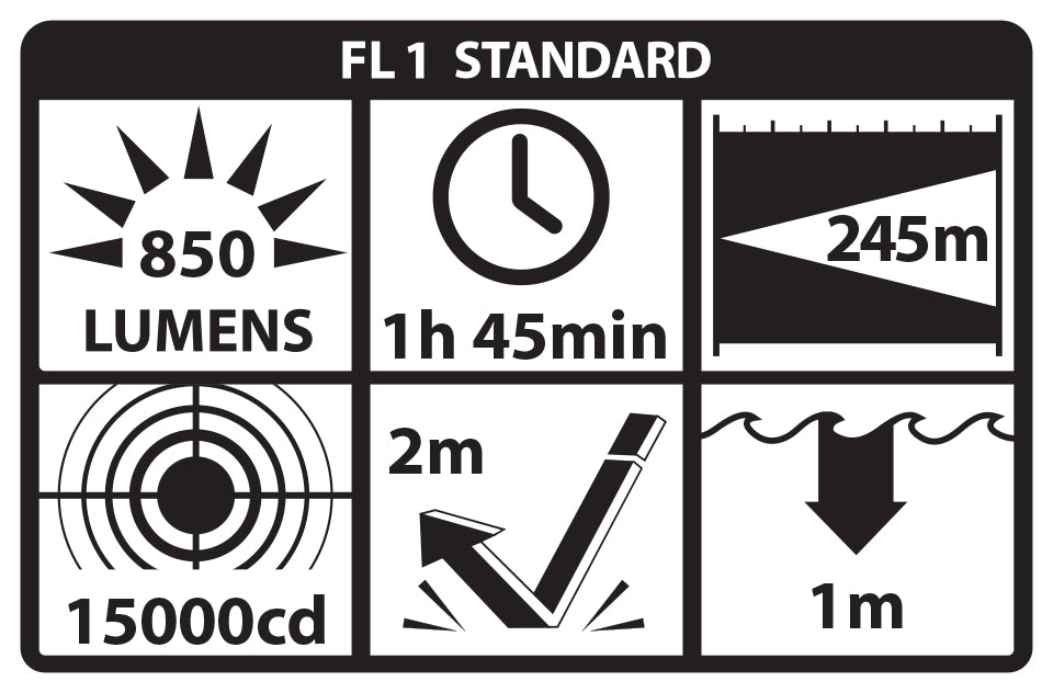 TWM-850XLS: Tactical Weapon-Mounted Light w/Strobe