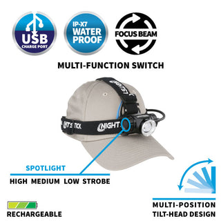 USB-4708B: Adjustable Beam Headlamp – USB Rechargeable