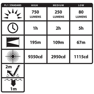 USB-556XL: USB Rechargeable Tactical Flashlight