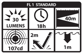 XPP-5410G: [Zone 0] IS Permissible Penlight