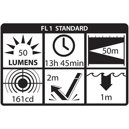 XPP-5412G: Intrinsically Safe Penlight - 3 AAAA
